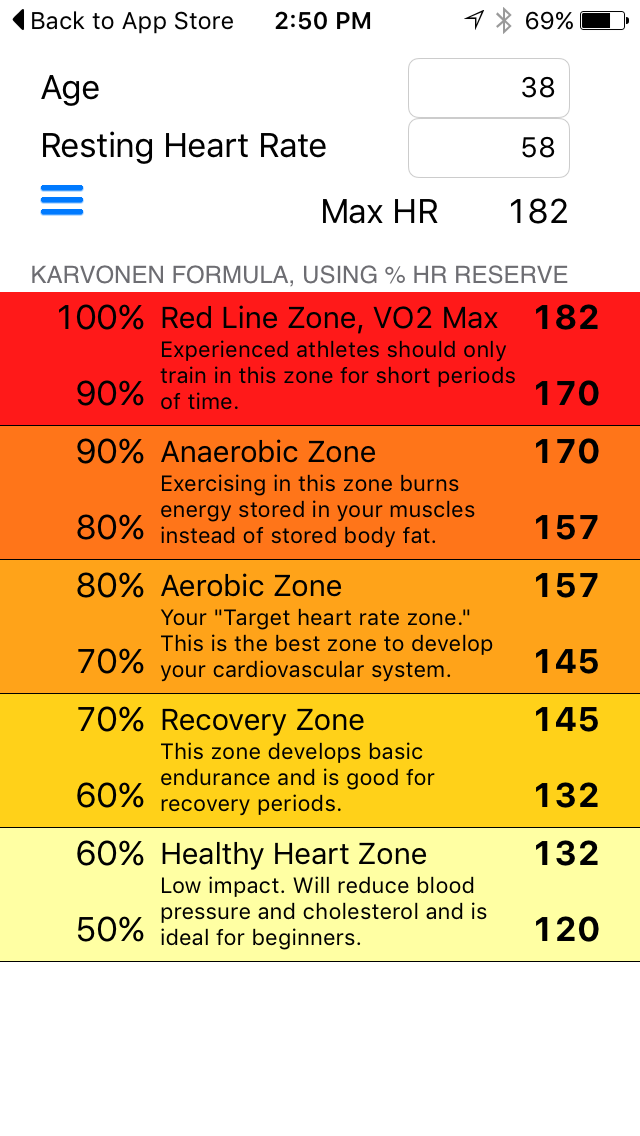 How To Find Your Target Heart Rate | Metabolic Care Clinics